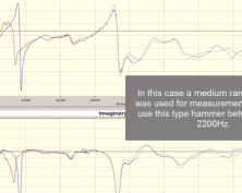 Properties of Impact Measurement