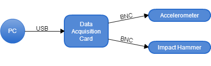 impact_test_diagram