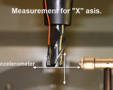 Medium Hammer Tap Test