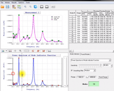 Modal Analysis