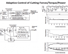 Adaptive Control Presentation