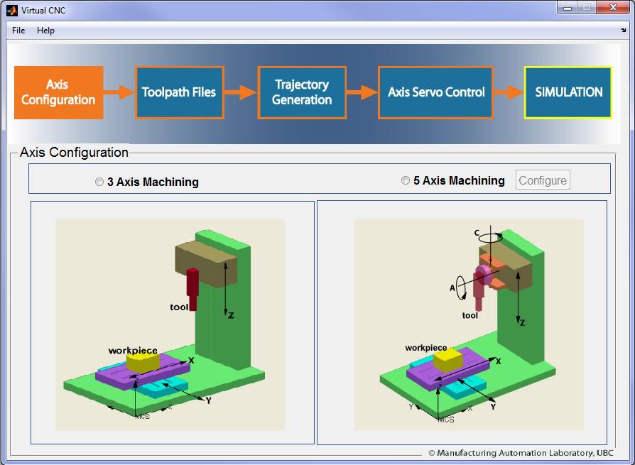 Axis machine configuration.tif