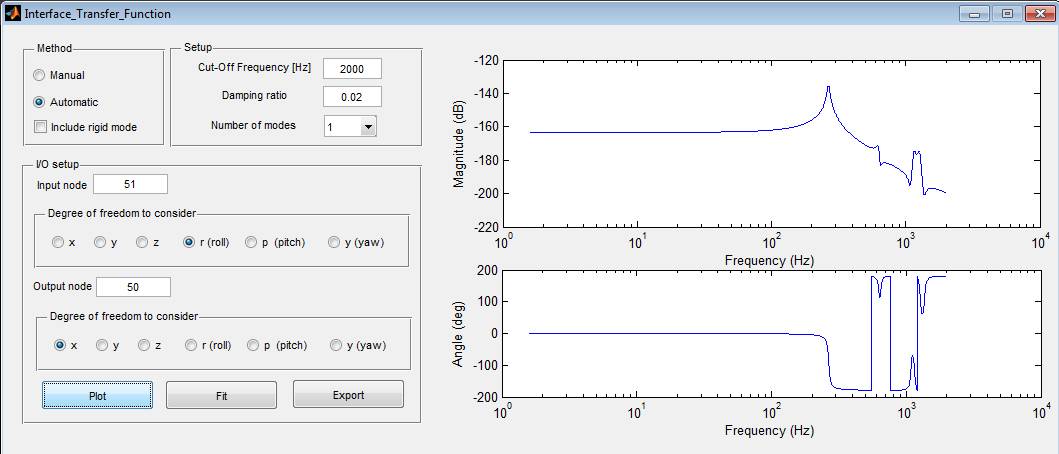 Plot_reduced_order_ TF.tif Plot_reduced_order_ TF.tif