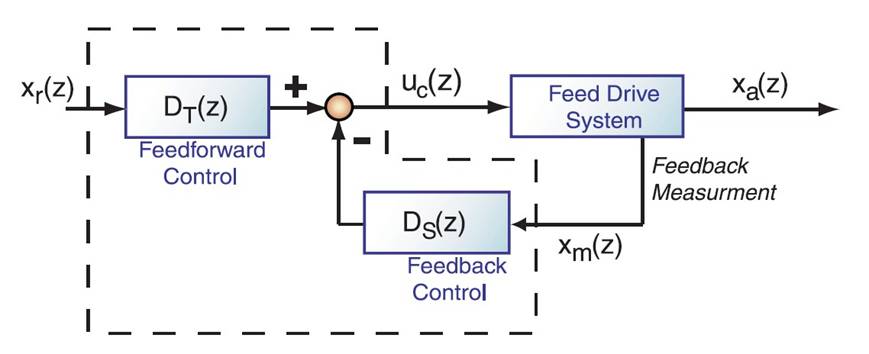 Axis control law in a standard form.jpg Axis control law in a standard form.jpg