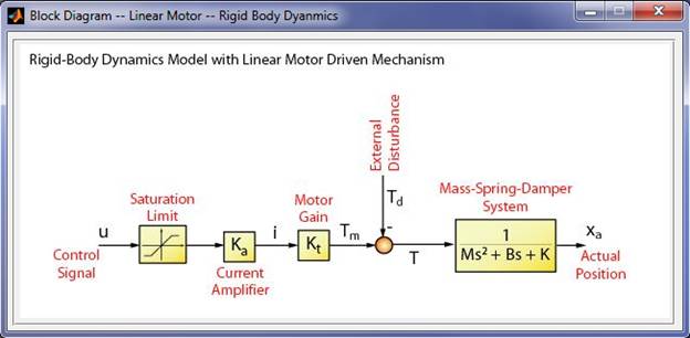 linear motor_block.tif