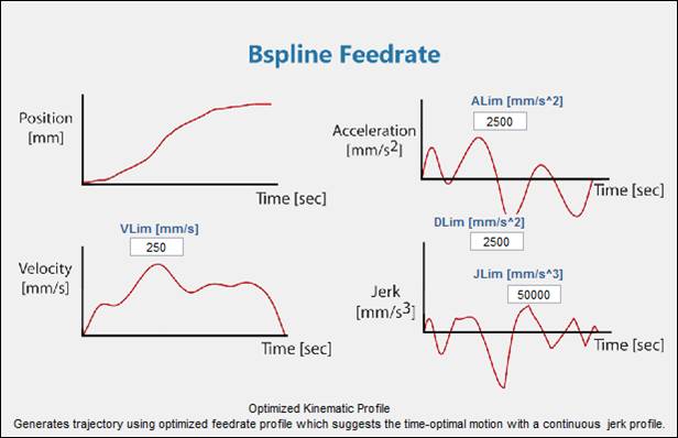 optimized feedrate.tif