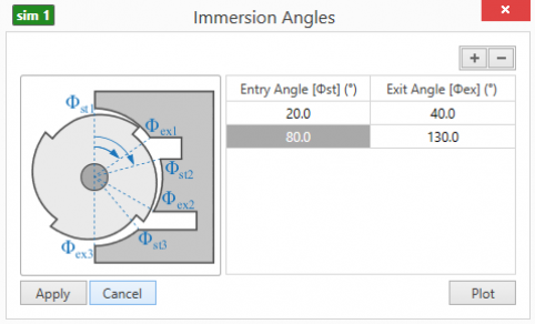 MultipleImmersion